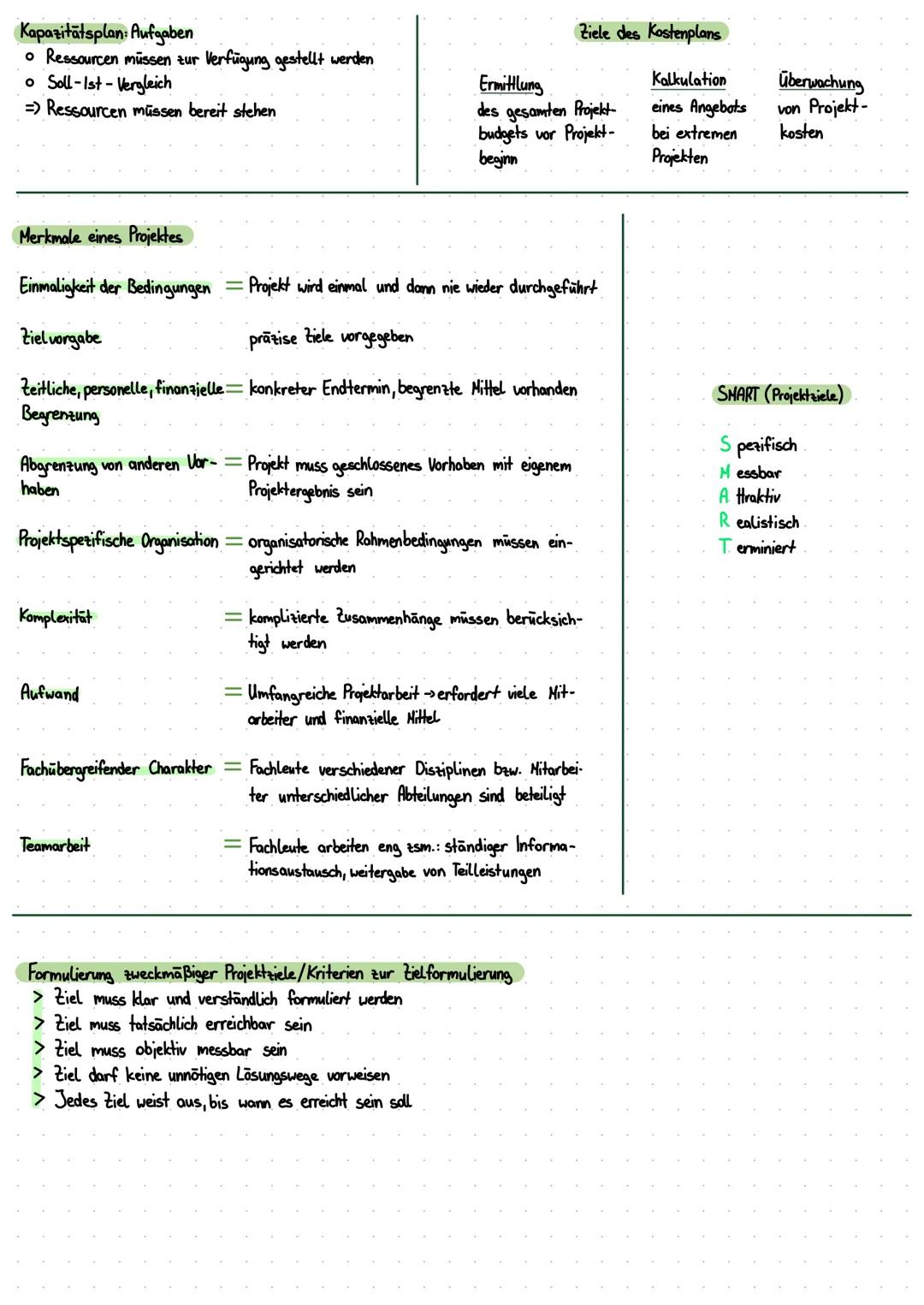 Die 4 Projektphasen
Phase 1:
Definition
* Problemanalyse
* Entscheidung zur
Projekt durchführung
* Klärung der Ziele
* Projektau