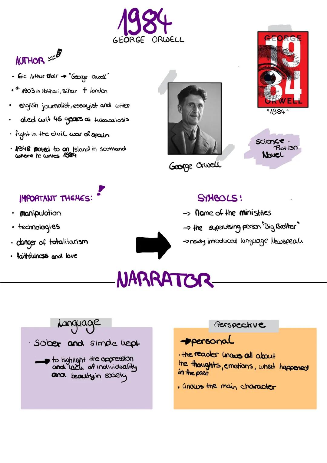 # 1984
GEORGE ORWELL
AUTHOR
* Eric Arthur Blair "George Orwall"
* *1903 in Motihari, Bihar + London
* english journalist, essayist an