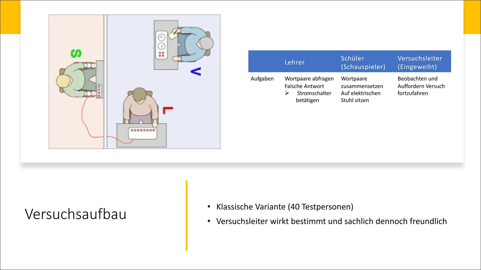 Das Milgram-
Experiment
Von Niloufar H.
ap Gliederung
Definition Gehorsam
Stanley Milgram
1.
2.
3.
4.
5.
Versuchsaufbau
6. Versuchsverlauf
7