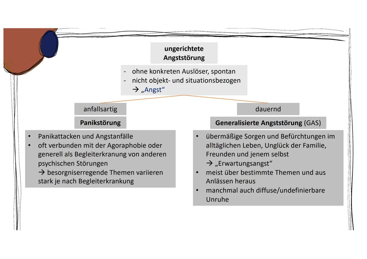2. Angststörung ●
●
●
2.1 Was ist eine Angststörung?
übermäßige Angstreaktionen in Situationen, die für Gesunde keine Angst
hervorrufen
→ di
