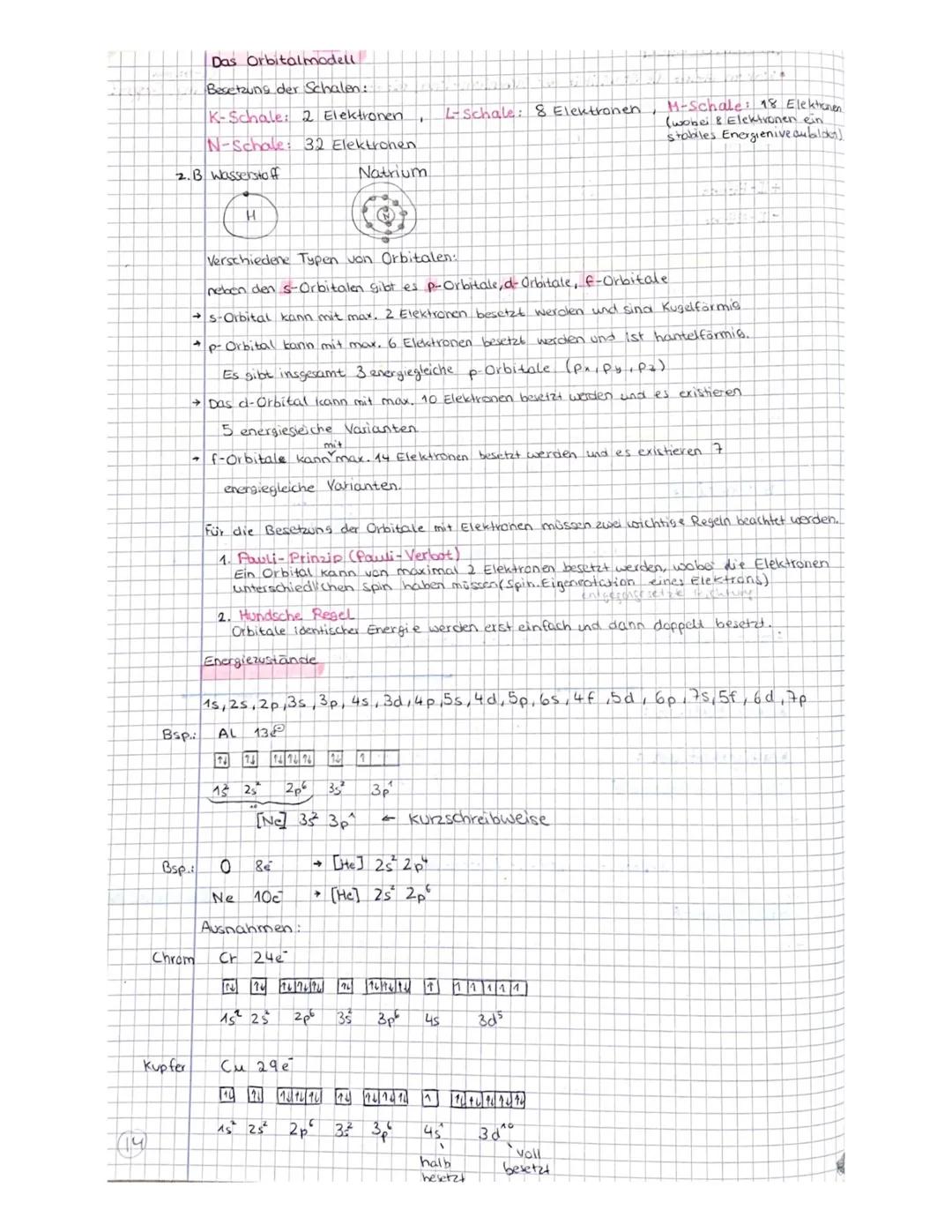Einfache Sp, Sp2 und Sp3 Hybridisierung in der Chemie erklärt