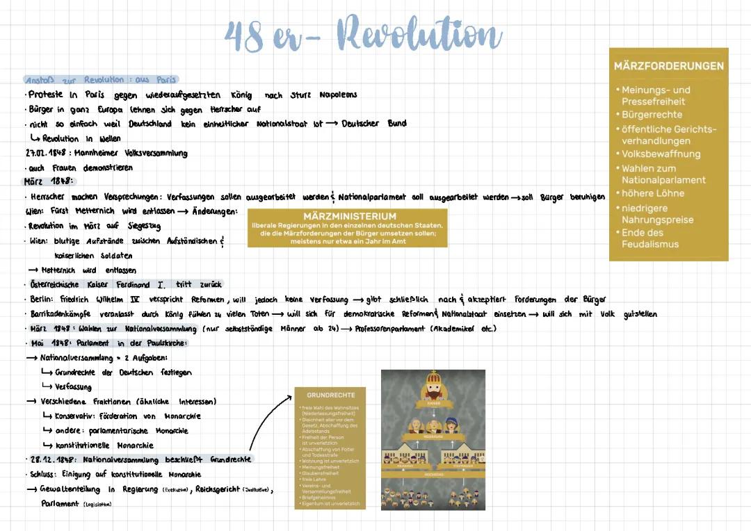 48er Revolution bis Reichsgründung