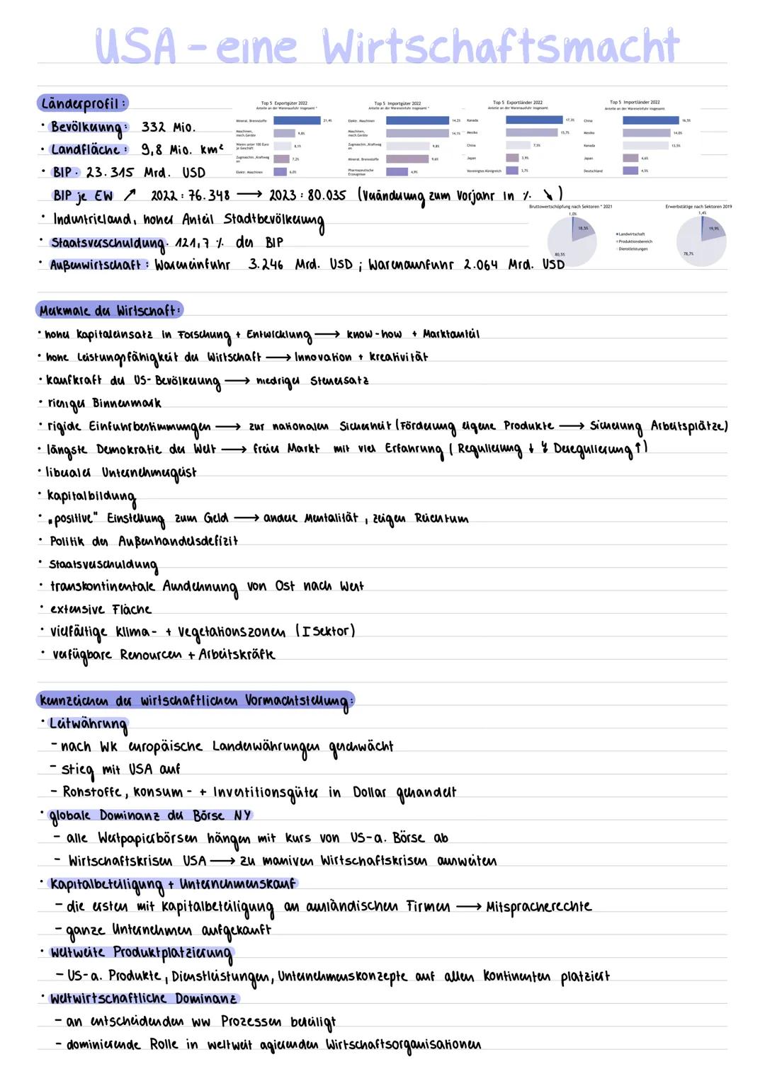 # USA-eine Wirtschaftsmacht
Länderprofil:
* Bevölkuung: 332 Mio.
* Landfläche 9,8 Mio. km²
* BIP 23.315 Mrd. USD
* BIP je EW 2022:7