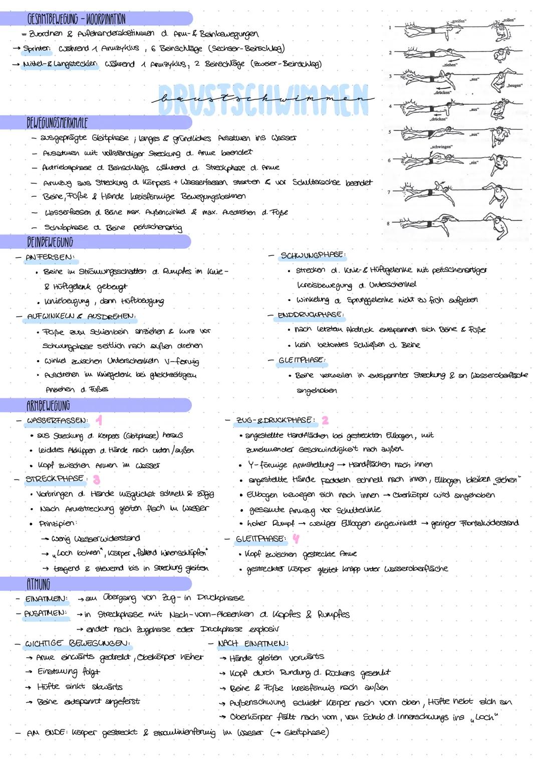 schnellste & rationellste Schwimmart
wechselschwimmart
in Teilschritten erlernt: Beinbewegung, Arcibewegung, Gesaut beweging d. Arme & Beine