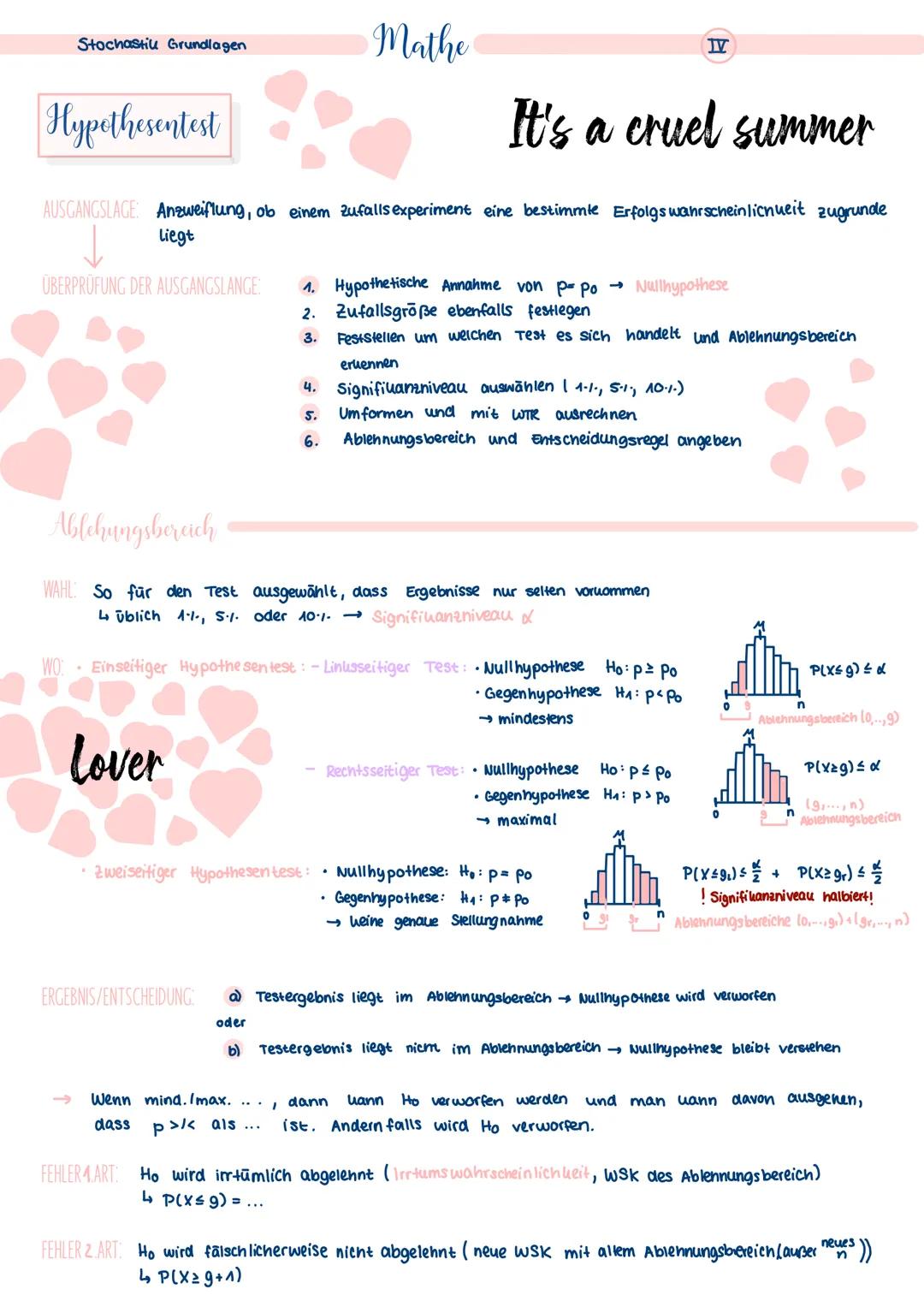 # Stochastill Grundlagen
Mathe
IV
Hypothesentest
It's a cruel summer
AUSGANGSLACE: Anzweiflung, ob einem zufalls experiment eine bestim