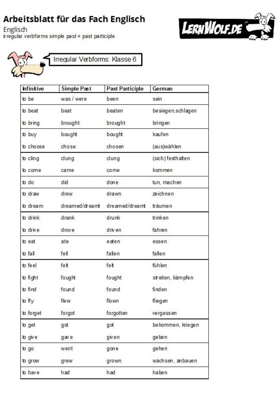 List of irregular verbs