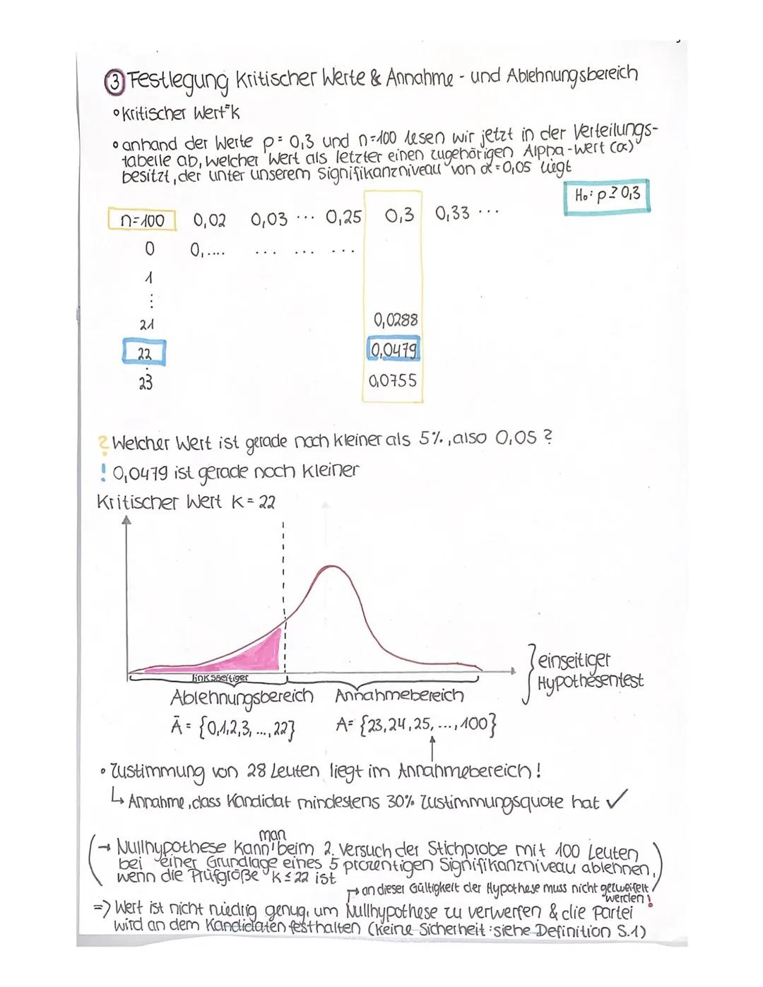 5.135
5.136
# Hypothesentest
Definition statistisches Testverfahren,
das Behauptungen überprüft
* dieser Prozess findet immer an einem