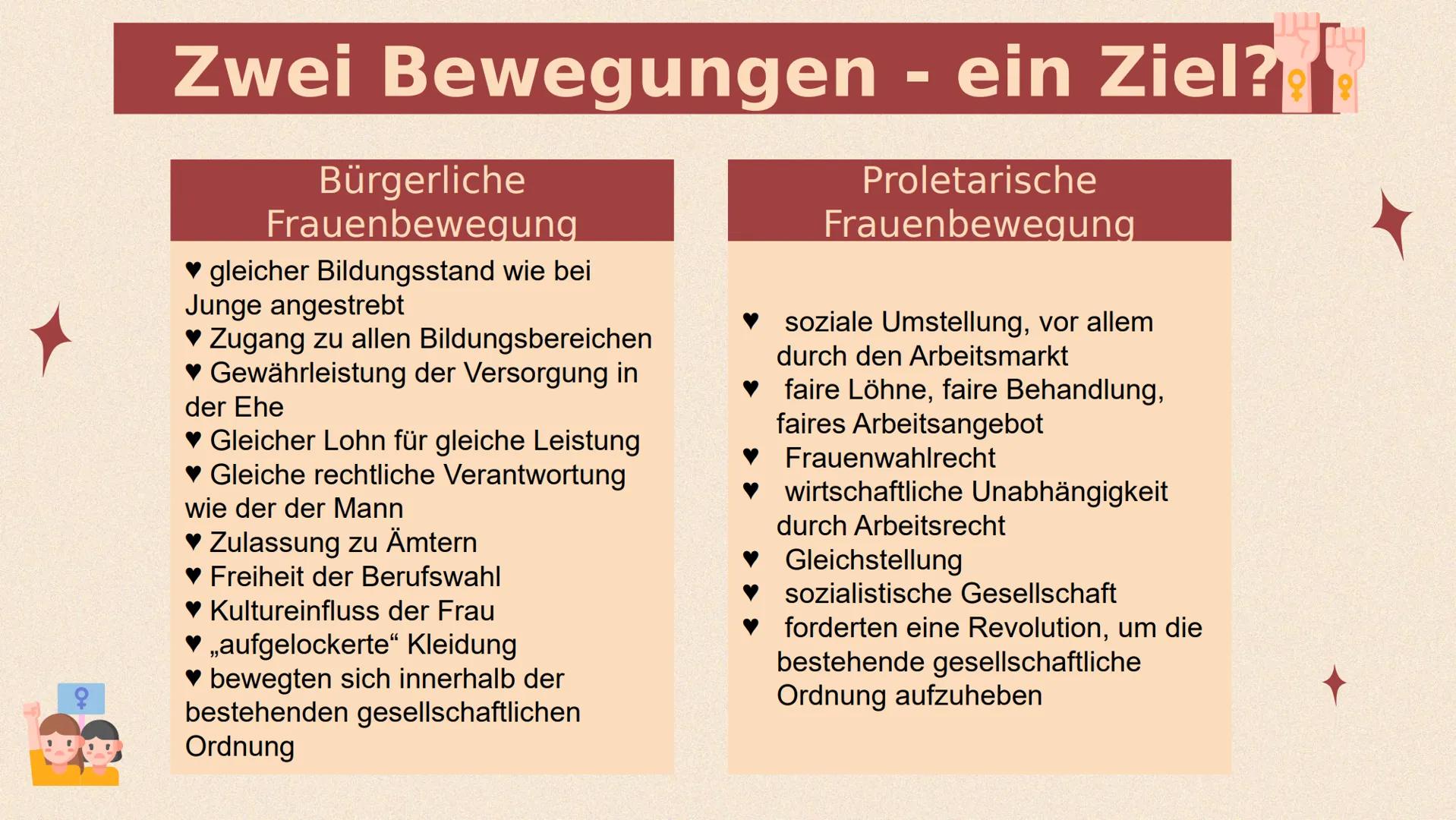 # Die Geschichte
der
# Emanzipation
Entwicklung der
Frauenrechte in
Deutschland # Inhaltsverzeichnis
* Zeitliche Entwicklung
* Das Jah