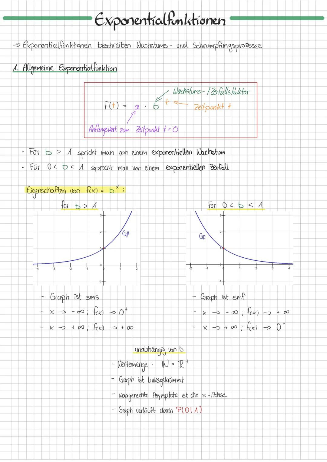 •Exponentialfunktionen
→ Exponential funktionen beschreiben Wachstums- und Schrumpfungsprozesse
1. Allgemeine Exponentialfunktion
-
Eigensch