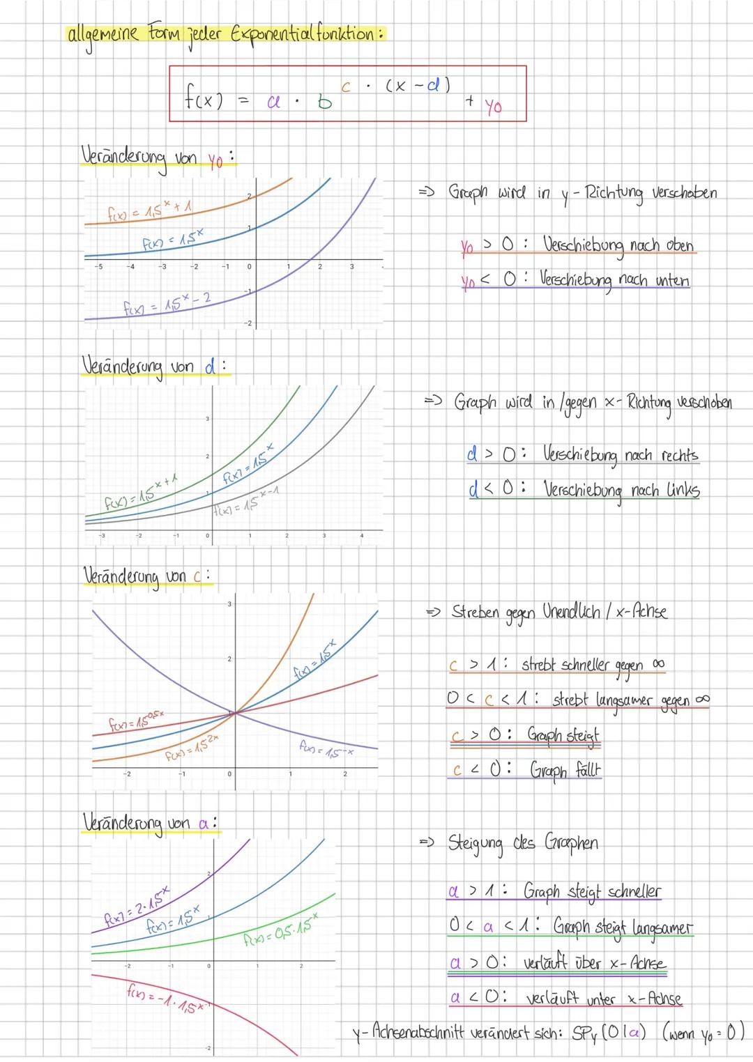 •Exponentialfunktionen
→ Exponential funktionen beschreiben Wachstums- und Schrumpfungsprozesse
1. Allgemeine Exponentialfunktion
-
Eigensch