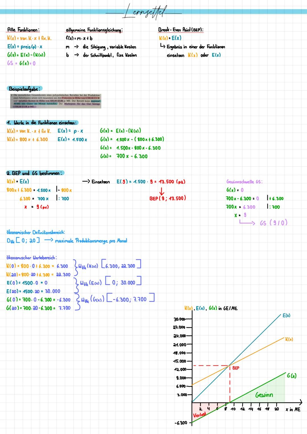# Lernsettel
Alle Funktionen:
K(x) = var. K-x 1 к. К.
E(x) = preis (p).x
6(x) = E(x)-(K(x))
656(x)=0
allgemeine Funktionsgleichung:
f(x)=