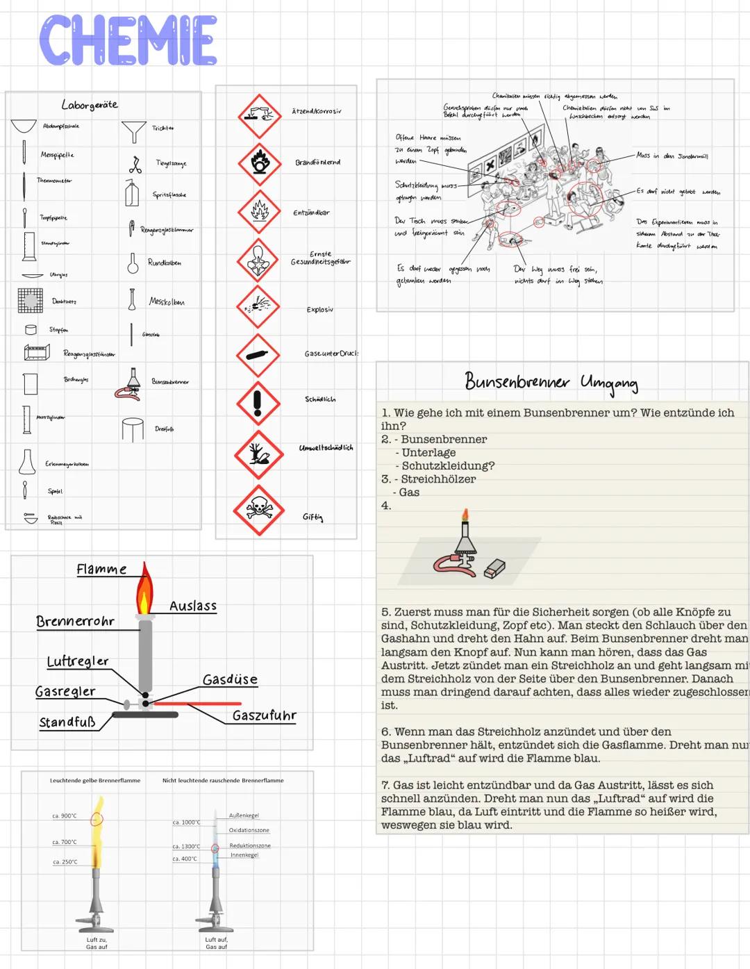 CO
A
1
CHEMIE
s
8
Laborgeräte
Abdampfschale
Merspipette
Thermometer
Passo
Tropfpipette
StandBylinder
Uhrglas
Draktnetz
Stopfen
Reagensglassf