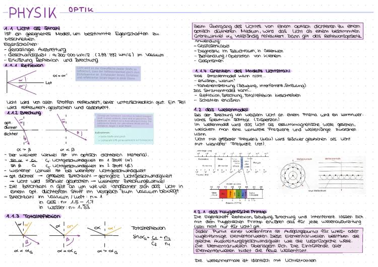 Know Optik thumbnail