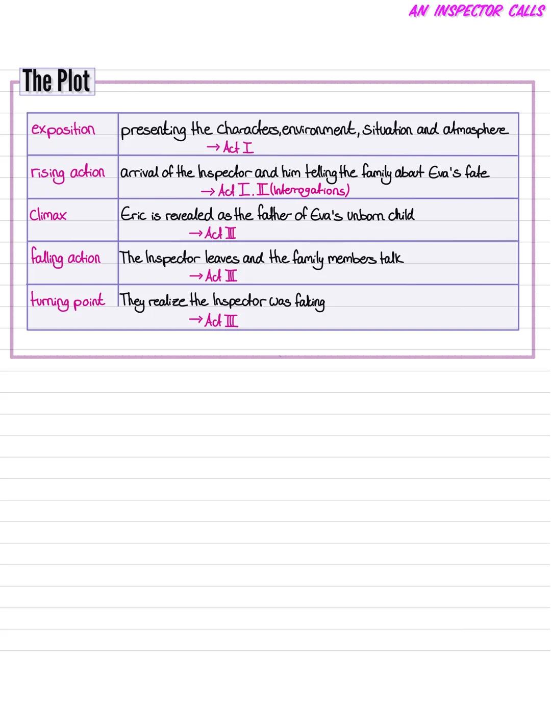 AN INSPECTOR CALLS
# Setting
## ATMOSPHERE BEFORE THE INSPECTOR ARRIVES
* Celebrating Sheila's and Goald's engagement
* parents act pr