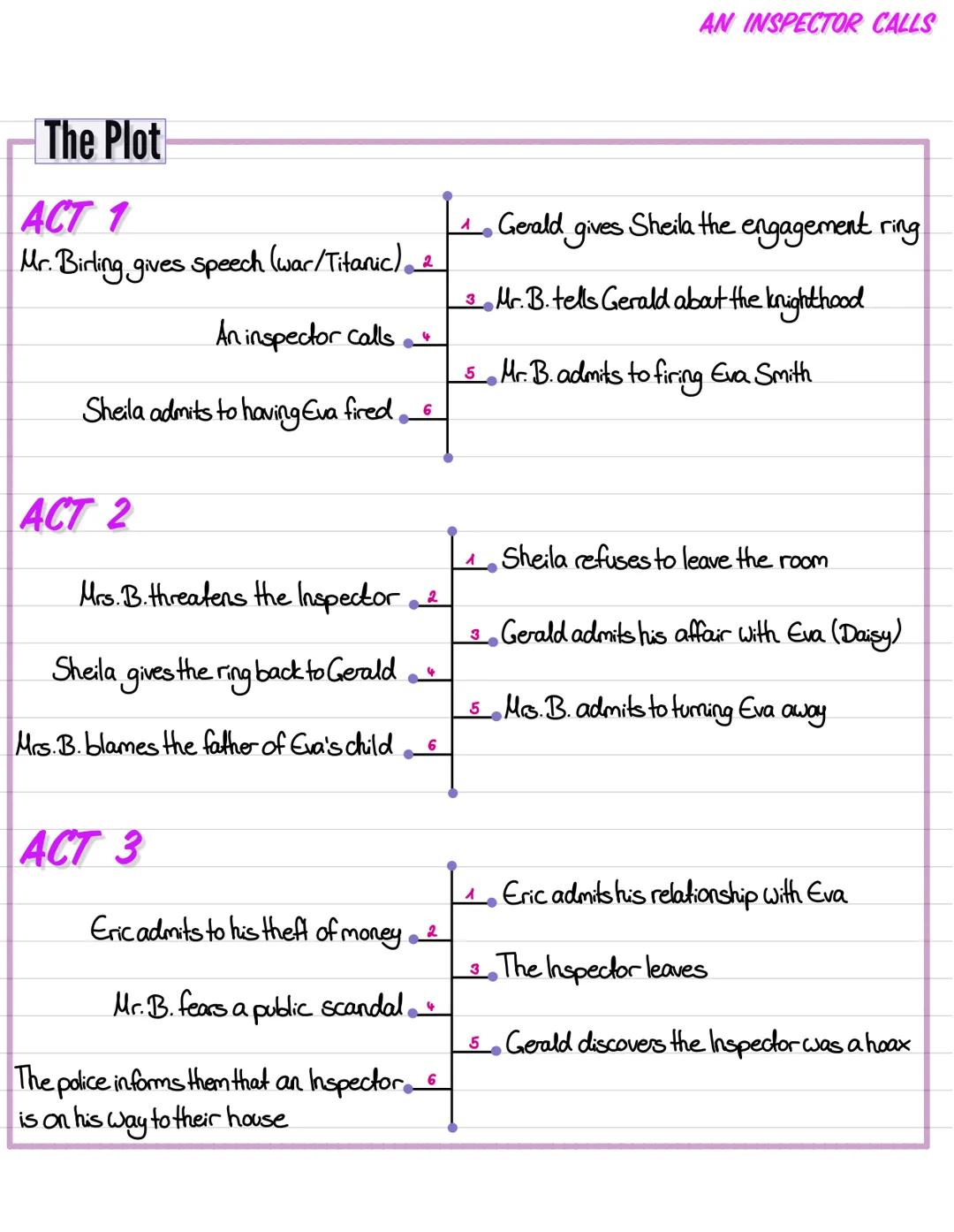 AN INSPECTOR CALLS
# Setting
## ATMOSPHERE BEFORE THE INSPECTOR ARRIVES
* Celebrating Sheila's and Goald's engagement
* parents act pr