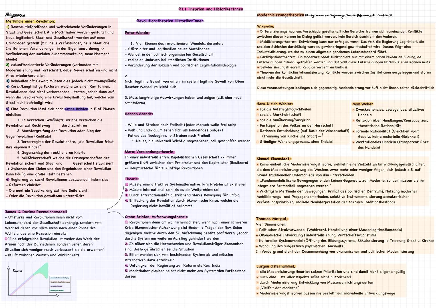 Allgemein
Merkmale einer Revolution;
1) Rasche, tiefgreifende und weitreichende Veränderungen in
Staat und Gesellschaft. Alte Machthaber wer