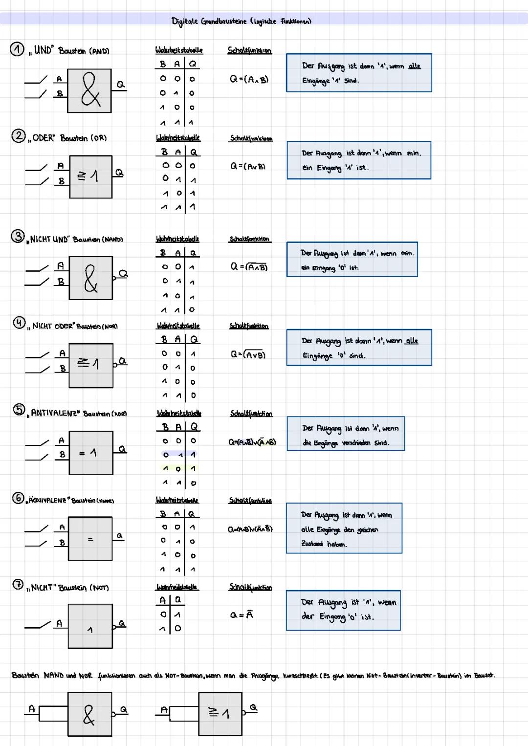 Digitale Grunsbausteine & Schaltalgebra in der Digitaltechnik