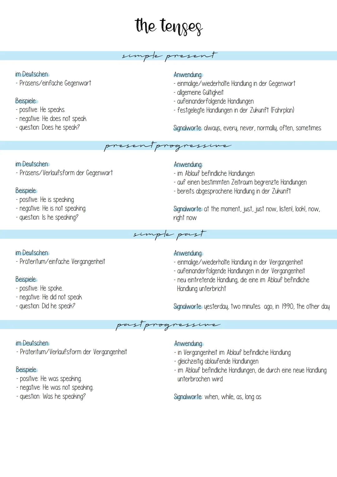 # the tenses
im Deutschen
- Prasens/einfache Gegenwart
Beispiele
- positive. He speaks
- negative: He does not speak
- question: Does he s