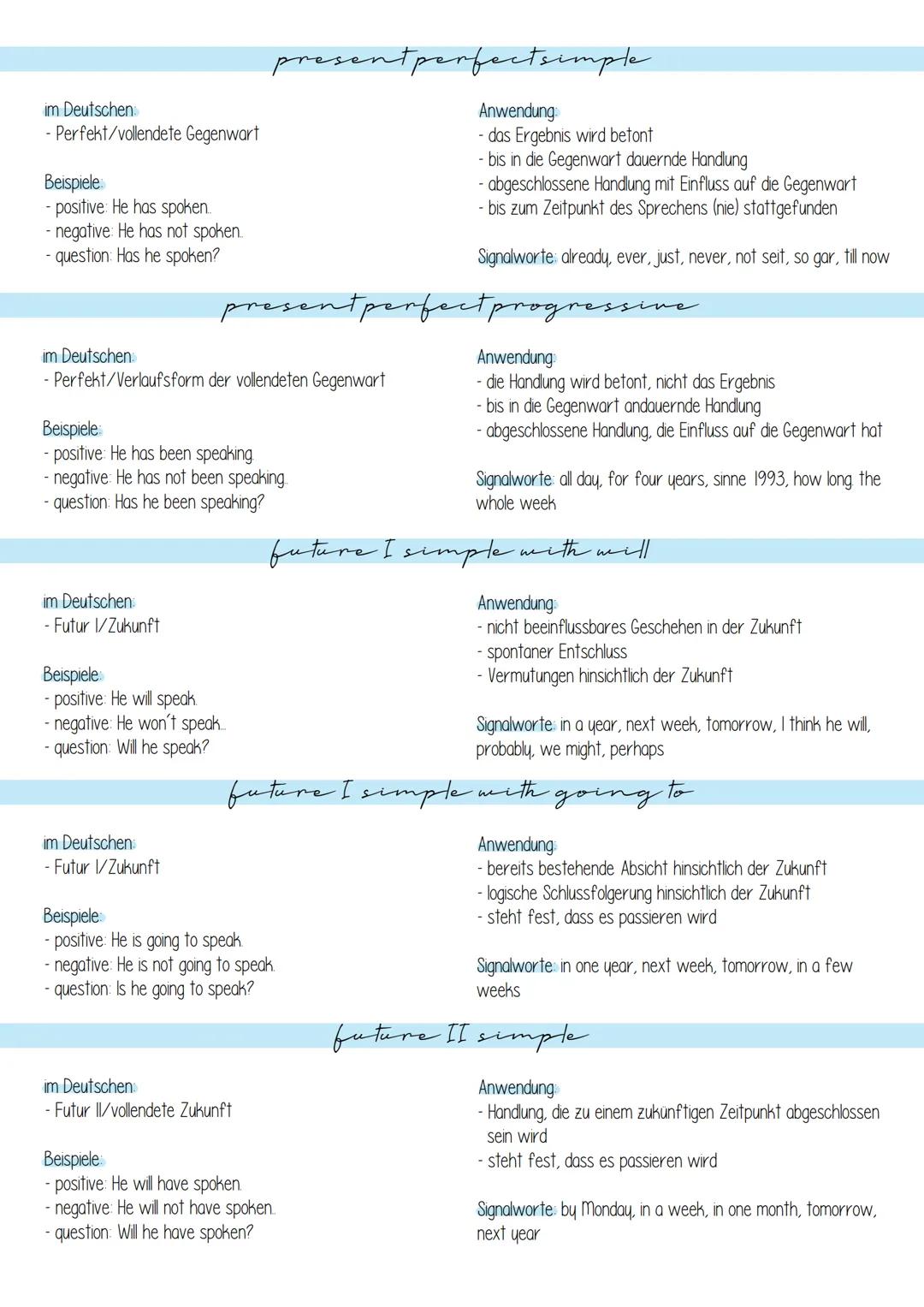 # the tenses
im Deutschen
- Prasens/einfache Gegenwart
Beispiele
- positive. He speaks
- negative: He does not speak
- question: Does he s