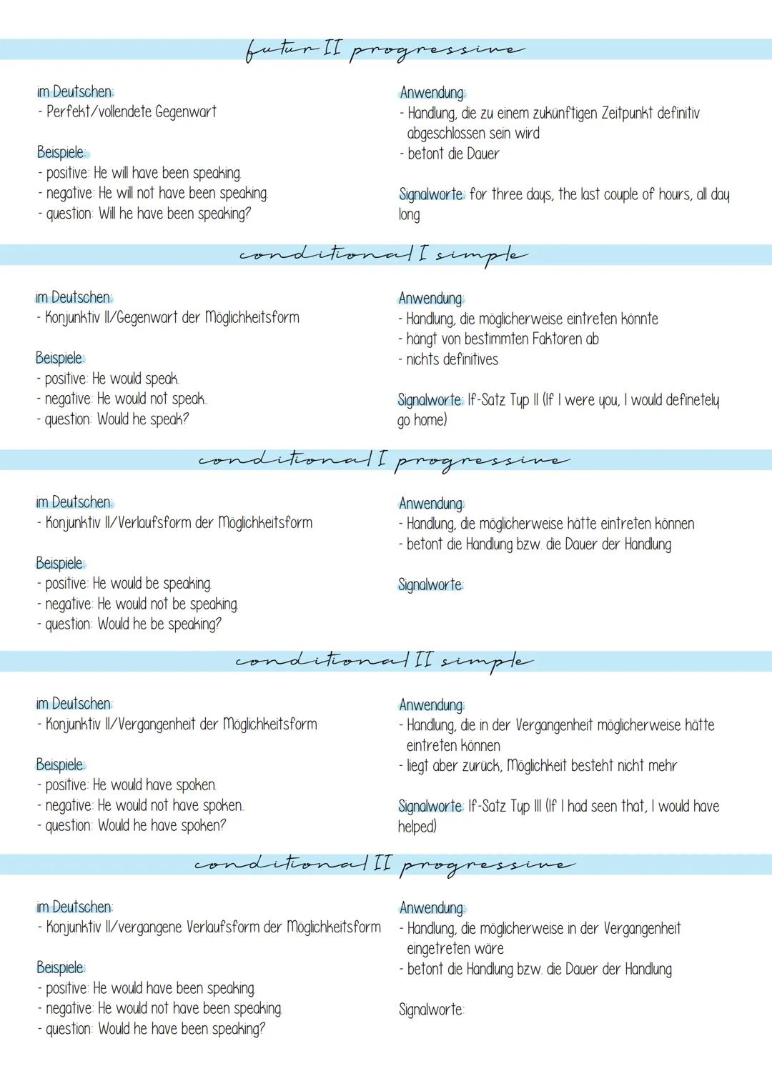 # the tenses
im Deutschen
- Prasens/einfache Gegenwart
Beispiele
- positive. He speaks
- negative: He does not speak
- question: Does he s