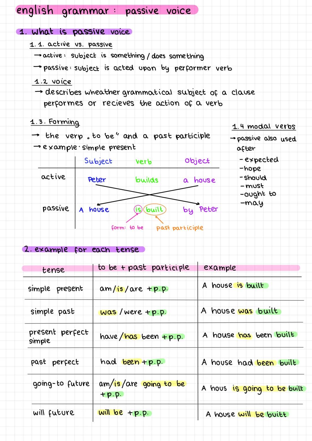 # english grammar: passive voice
1. what is passive voice
1. 1. active vs. passive
→active subject is something/does some thing
passive