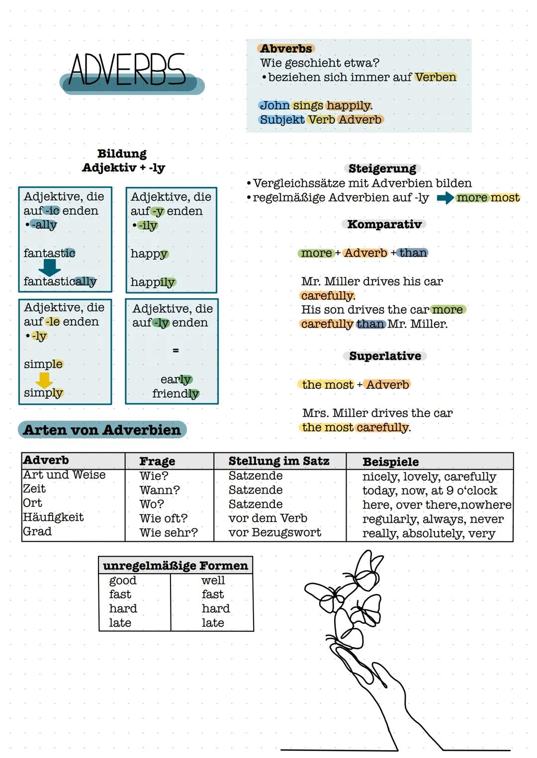 # ADVERBS
Abverbs
Wie geschieht etwa?
* beziehen sich immer auf Verben
John sings happily.
Subjekt Verb Adverb
Bildung
Adjektiv + -ly