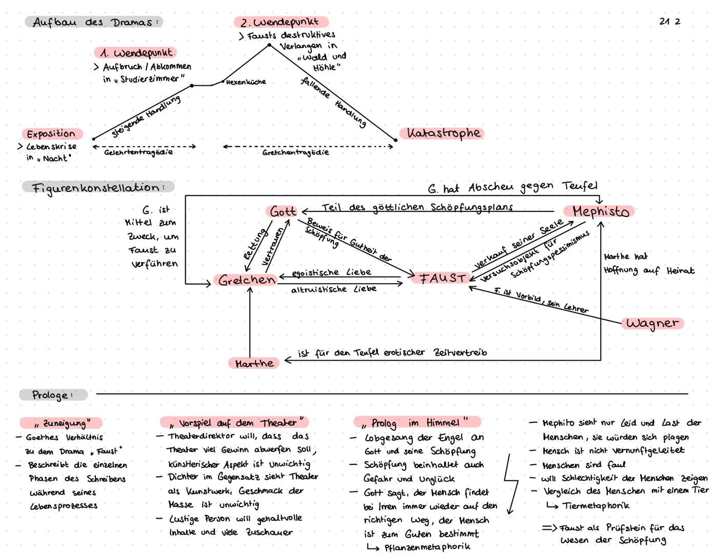 Q3 Subjektivität und Verantwortung - antrophologische Grundfragen:
Zusammenfassung
des Dramas:
Allgemeine Infos zum Buch:
- Autor: Johann