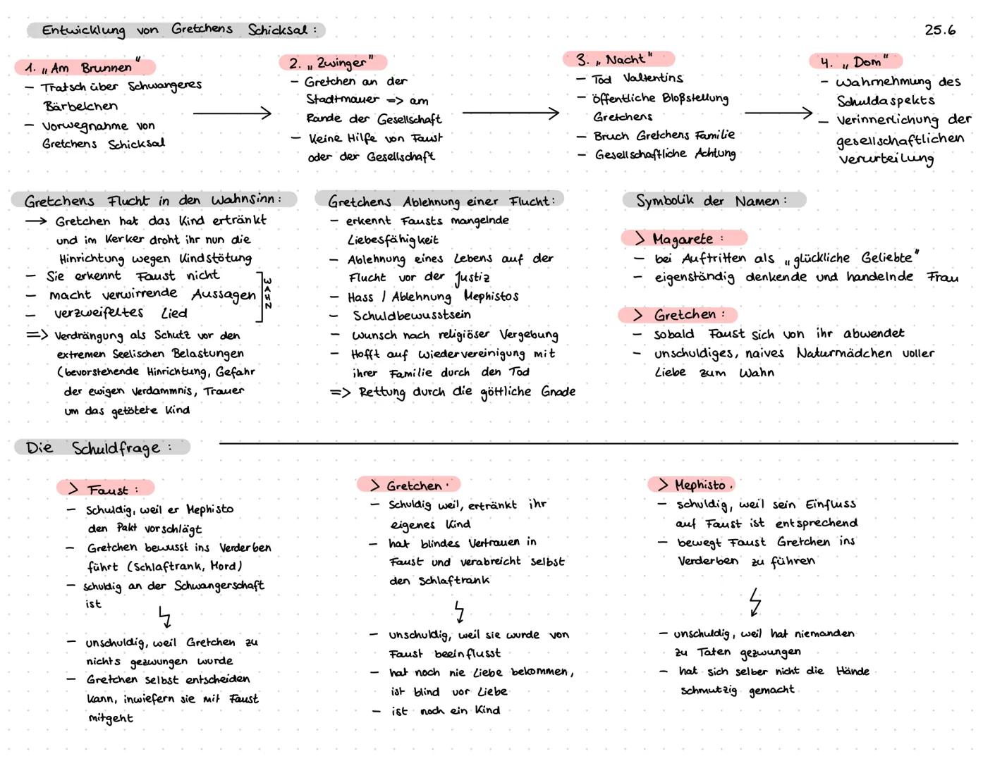 Q3 Subjektivität und Verantwortung - antrophologische Grundfragen:
Zusammenfassung
des Dramas:
Allgemeine Infos zum Buch:
- Autor: Johann