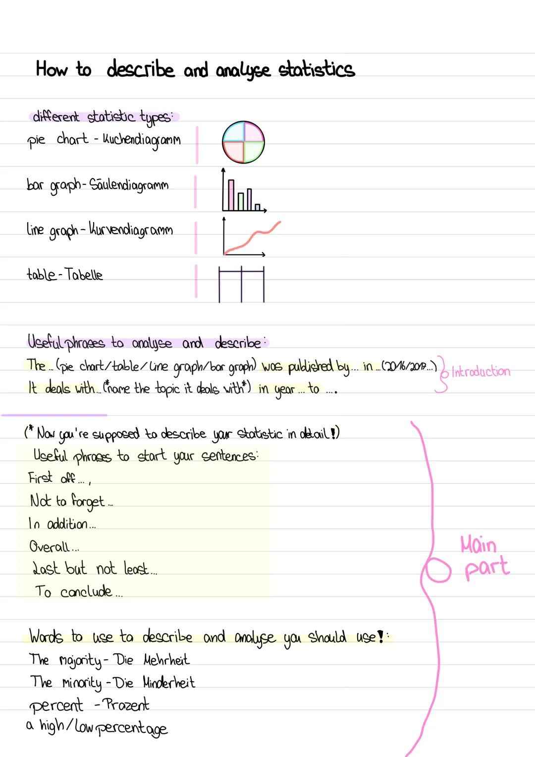 How to describe and analyse statistics
different statistic types:
pie chart - Kuchendiagramm
bar graph-Saulendiagramm
Line graph - Kurvendia