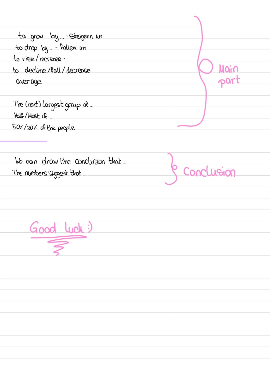 How to describe and analyse statistics
different statistic types:
pie chart - Kuchendiagramm
bar graph-Saulendiagramm
Line graph - Kurvendia