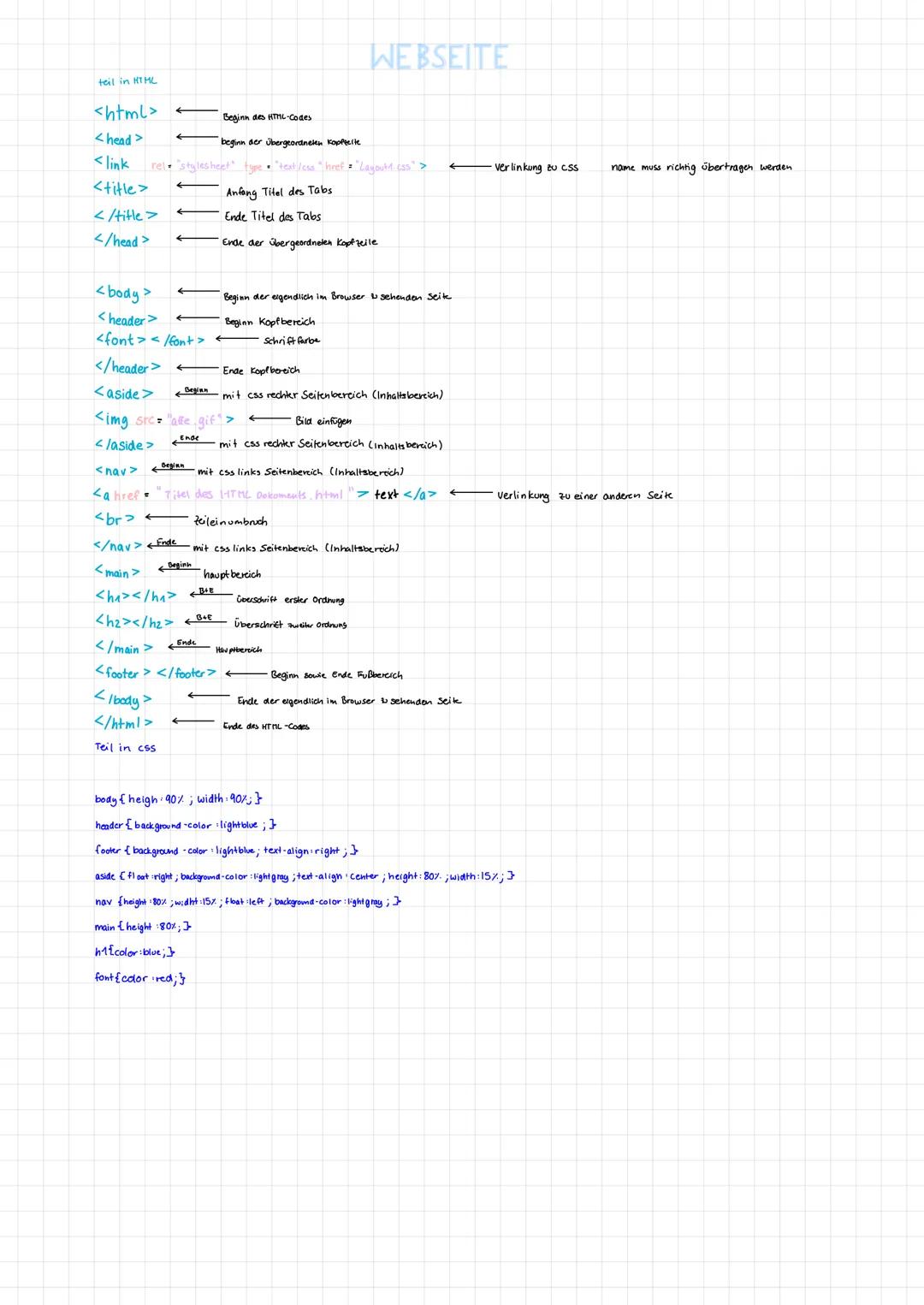teil in HTML
<html>
Beginn des HTML-Codes
<head>
beginn der übergeordneten Kopfteite
<link rel="stylesheet" type="text/css" href="Layoutd.cs