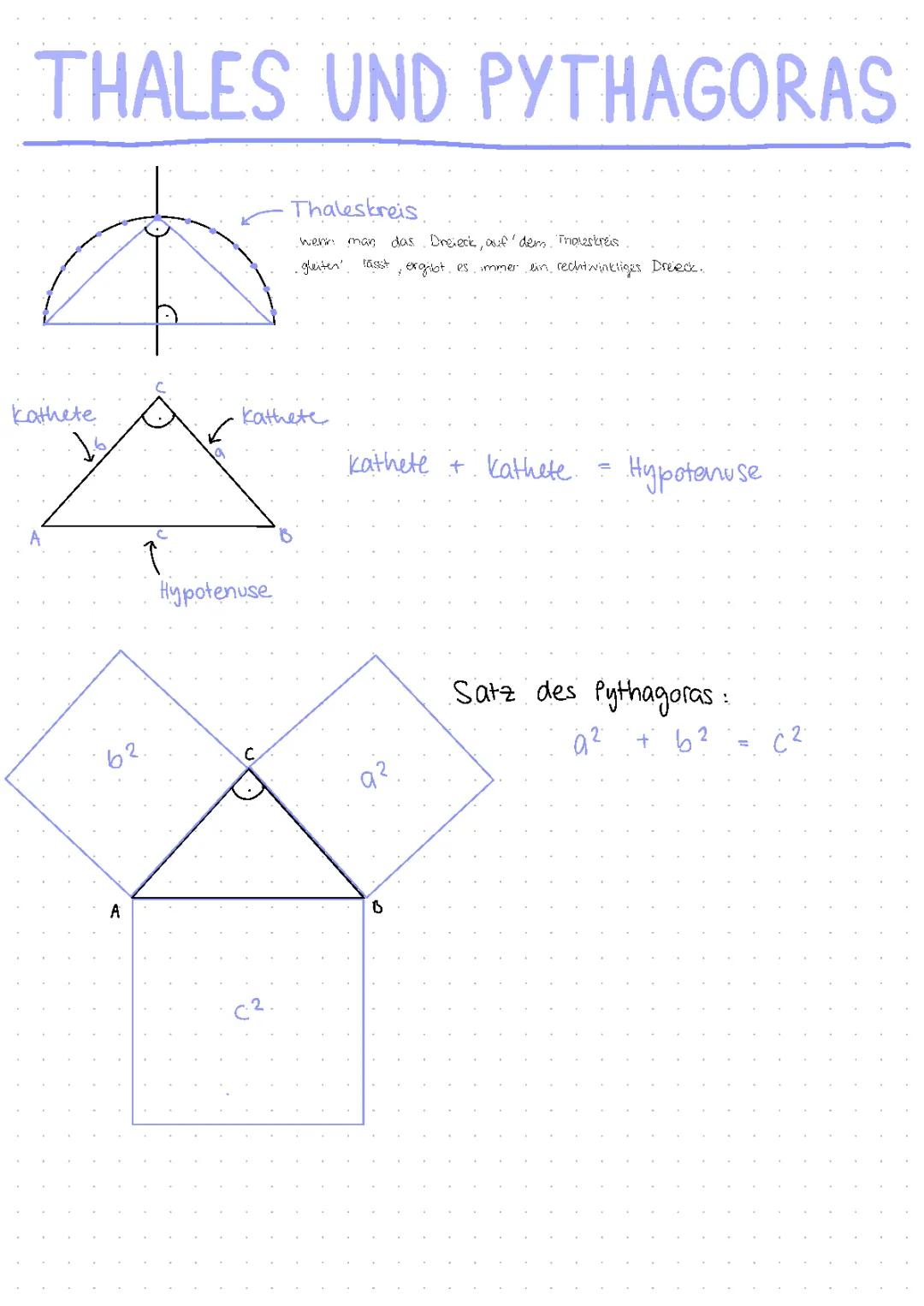 Thales und Pythagoras