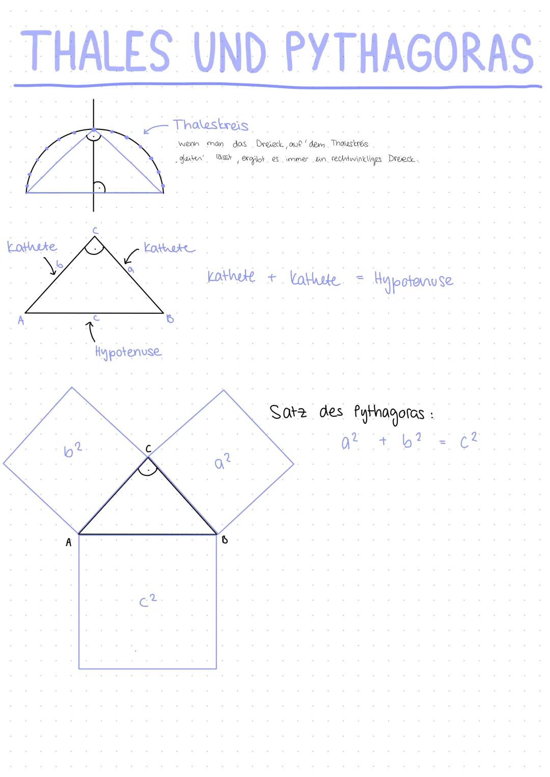 THALES UND PYTHAGORAS
kathete
62
C
Thaleskreis
Hypotenuse
kathete
wenn
gleiten lässt
man das Dreieck, auf dem. Thaleskreis
, ergibt es immer