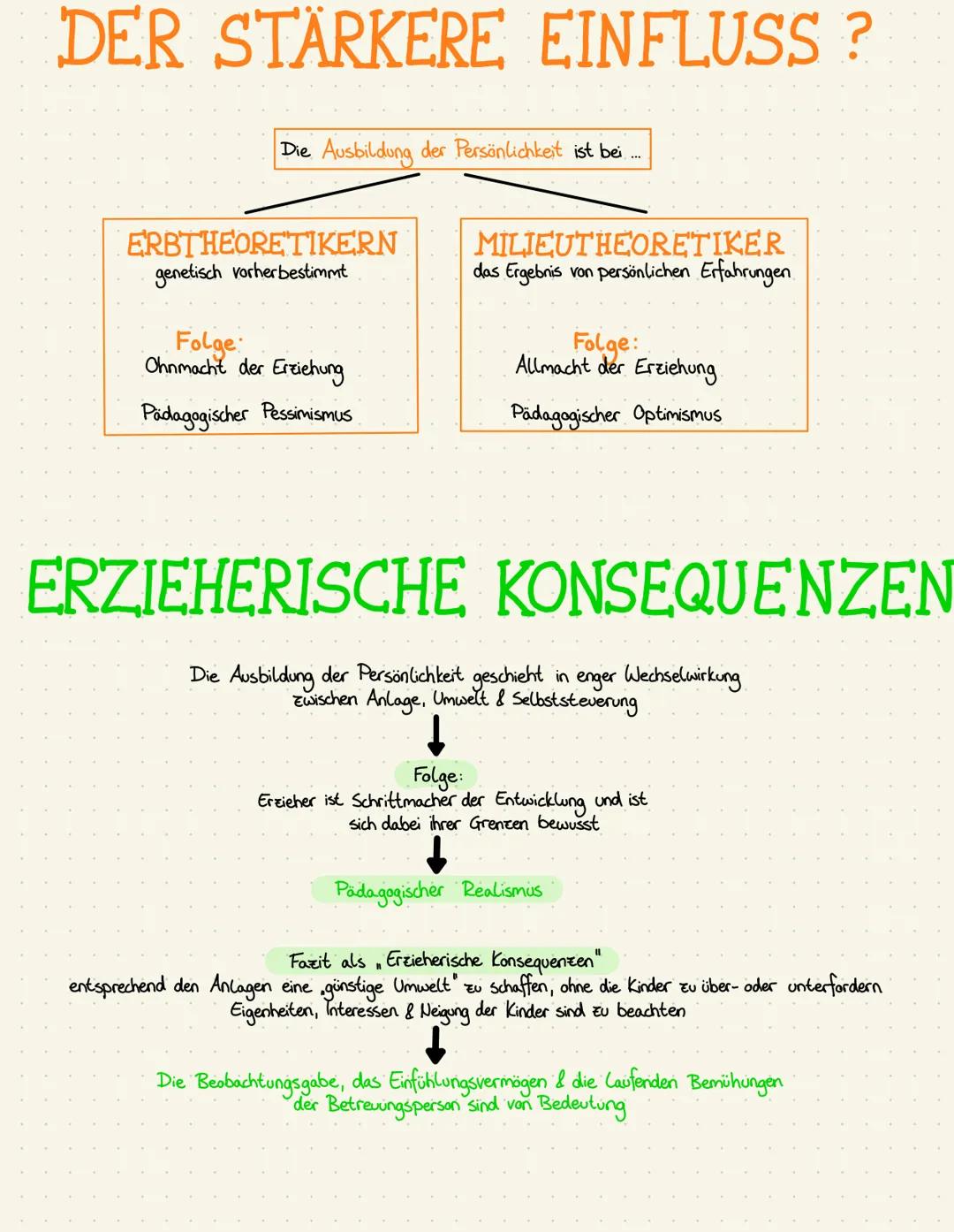 ANLAGE
→ genetische Ausstattung eines Lebewesens
(bei der Befruchtung festgelegt).
↳ vererbt Erbanlage (z. B. Schilddrüsenüberfunktion)
↳> a