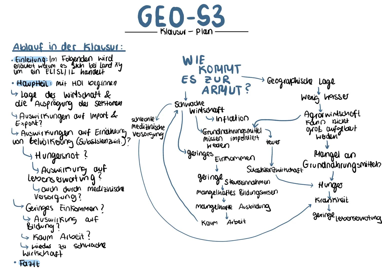 GEO-S3
Lernzettel
Merkmale eines Entwicklungsland
ökonomische Indikatoren:
niedriges BIP
●
Entwicklungsländer
Subsistenzwirtschaft (Menschen
