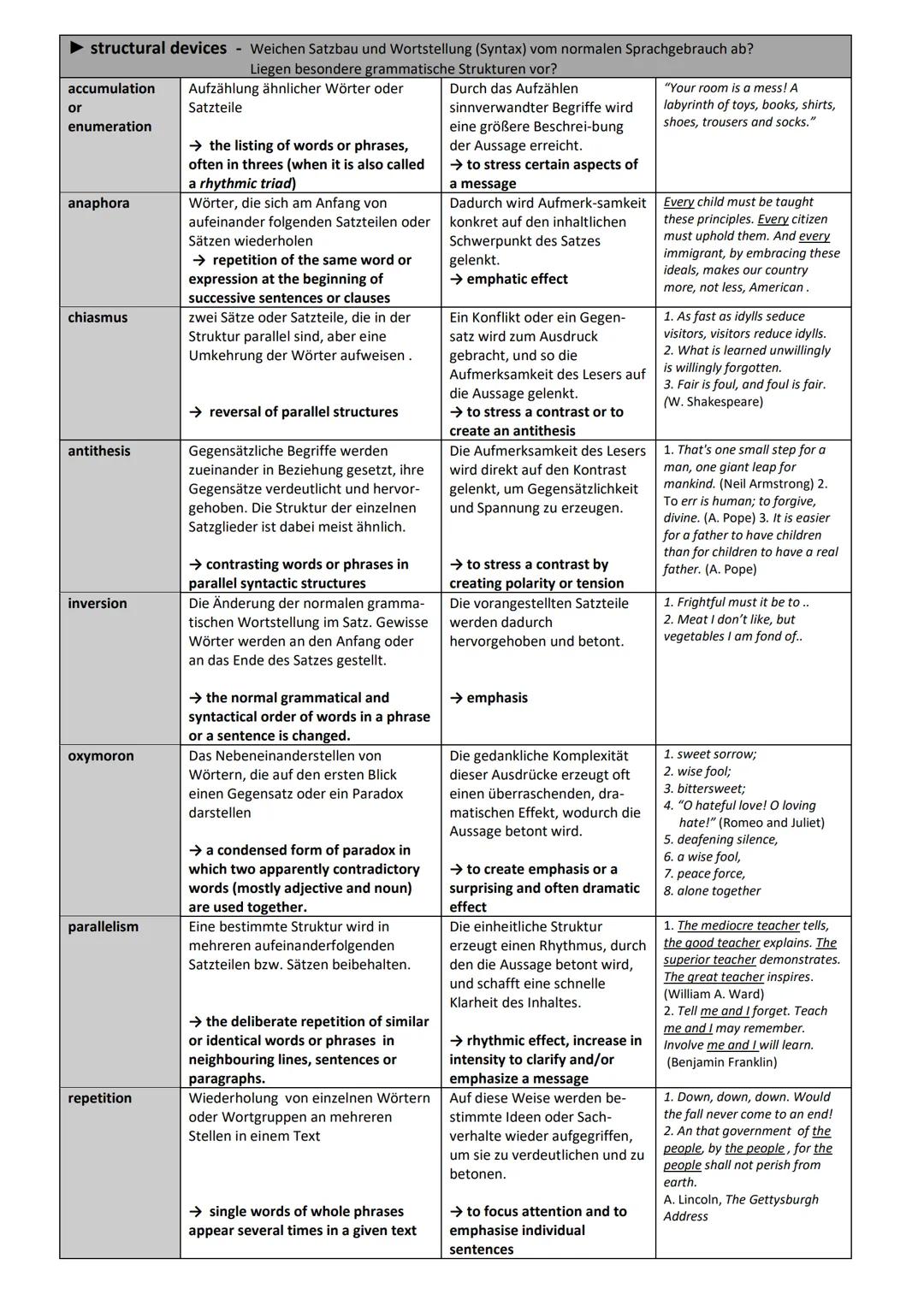 Stilmittel: Rhetorical and Stylistic Devices
Wer als Autor oder Redner Aufmerksamkeit finden möchte, muss Texte klar, interessant und überze