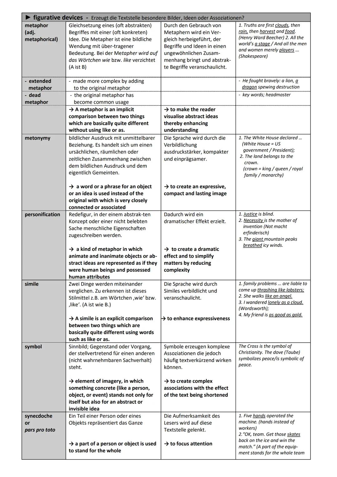 Stilmittel: Rhetorical and Stylistic Devices
Wer als Autor oder Redner Aufmerksamkeit finden möchte, muss Texte klar, interessant und überze