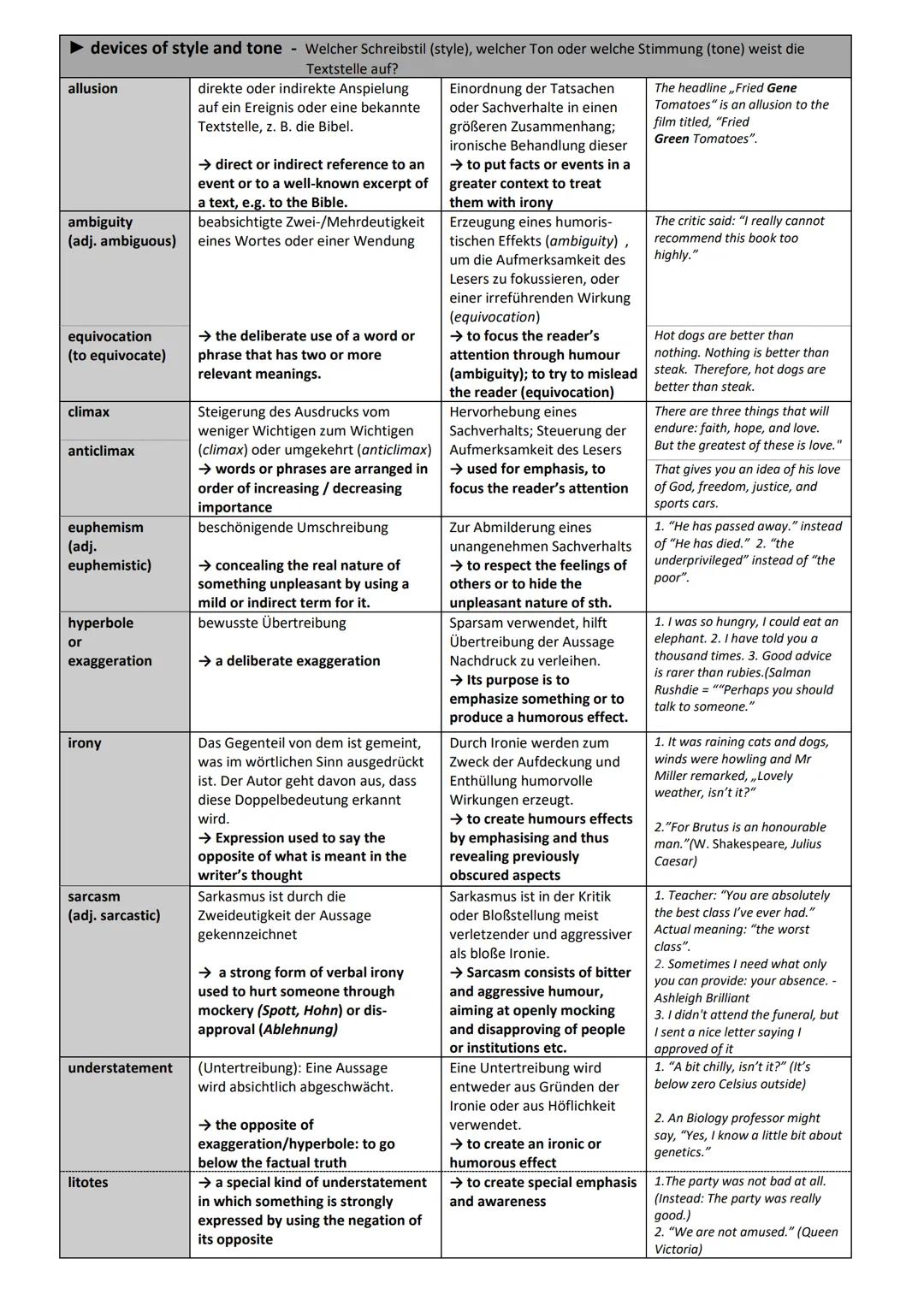 Stilmittel: Rhetorical and Stylistic Devices
Wer als Autor oder Redner Aufmerksamkeit finden möchte, muss Texte klar, interessant und überze