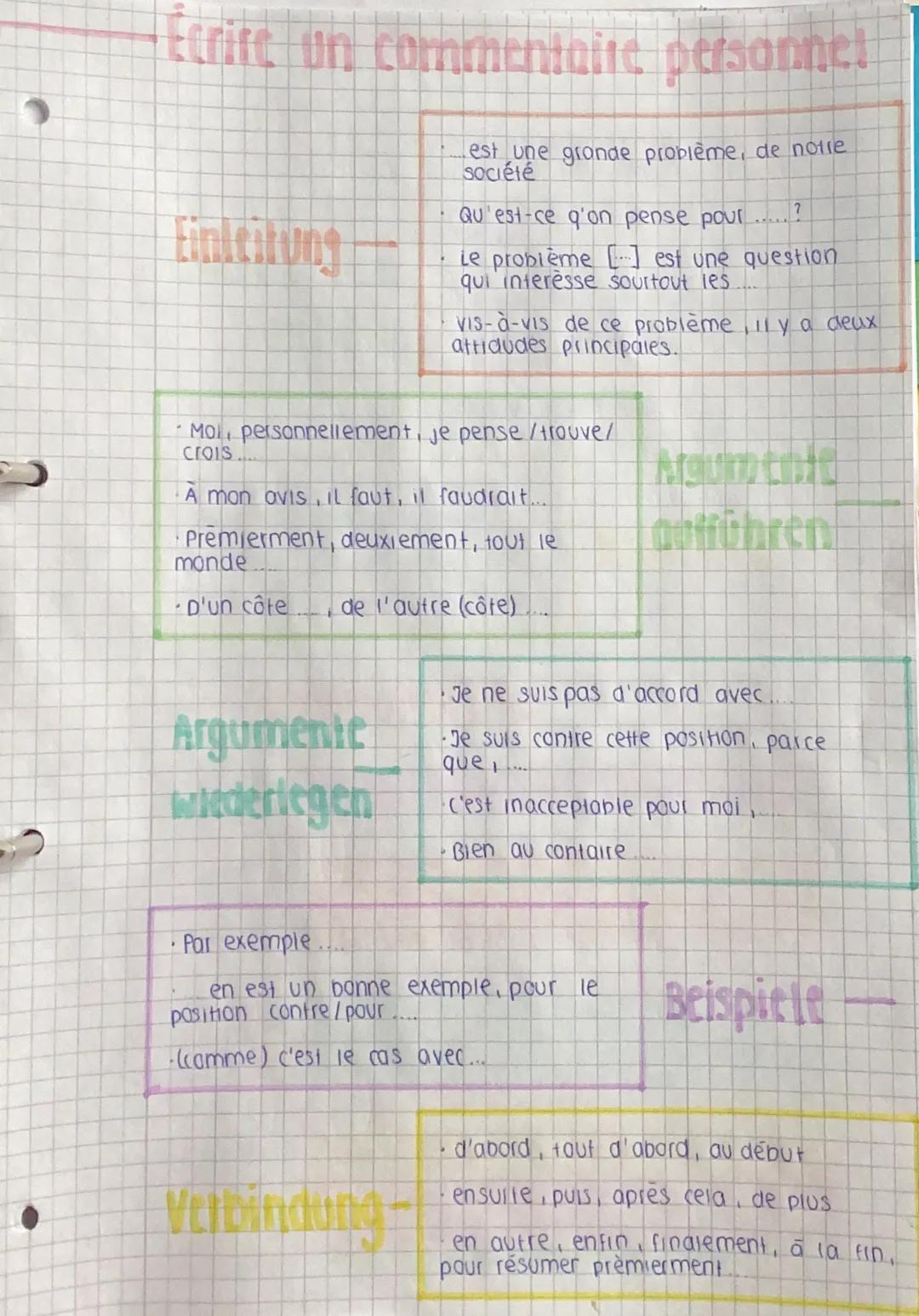 Écrire un Commentaire Personnel