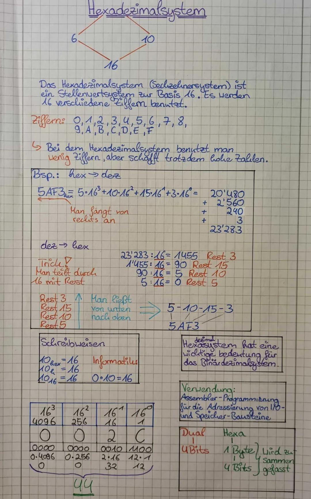 6.
Hexadezimalsystem
16
Das
Hexadezimalsystem
(Seclizelinersystem) ist
ein Stellenvertsystem zur Basis, 16. Es werden
16 verschiedene Ziffer
