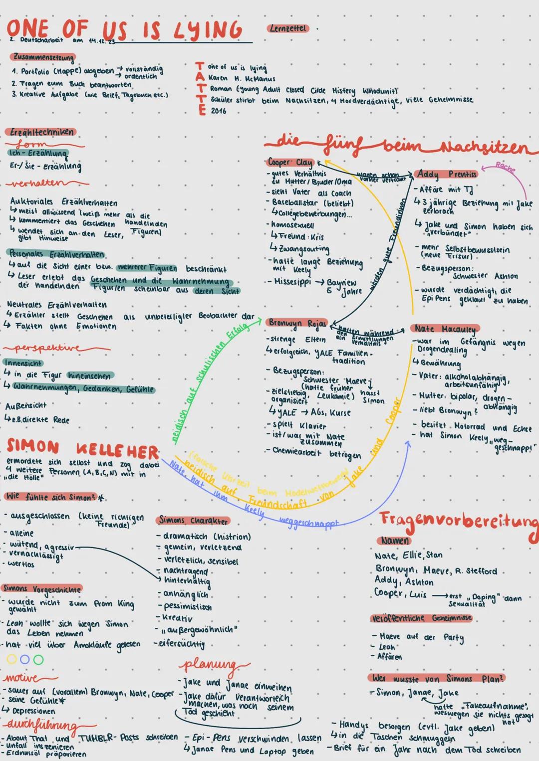 # ONE OF US IS LYING
Deutscharbeit am 14.12.23
Zusammensetzung
1. Portfolio (Happe) → vollständig
→ ordentlich
2. Fragen zum Buch beantwor