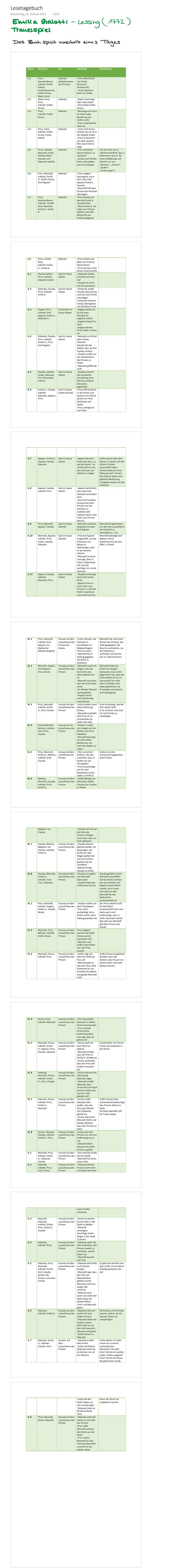 Lesetagebuch Emilia Galotti