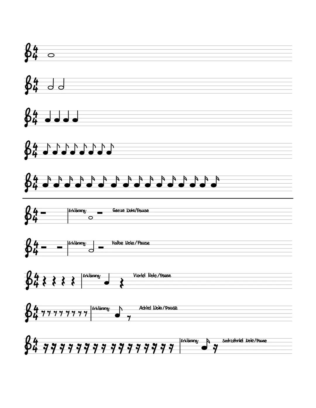 Einfache Noten
ganze Noten
halbe Noten
viertel Noten
→achtel Noten
→4 Schläge
Noten-Tests
→2 Schläge
Die Tonleiter:
C D E F G AH C
Zählzeite