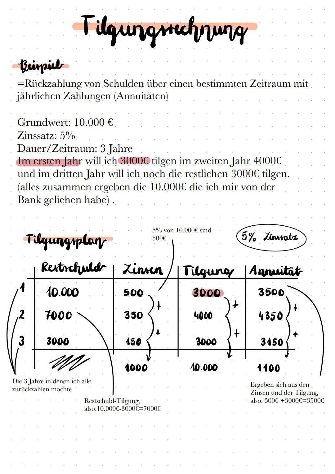 Zins/-Rechnung, Kredit und Tilgung/-plan
