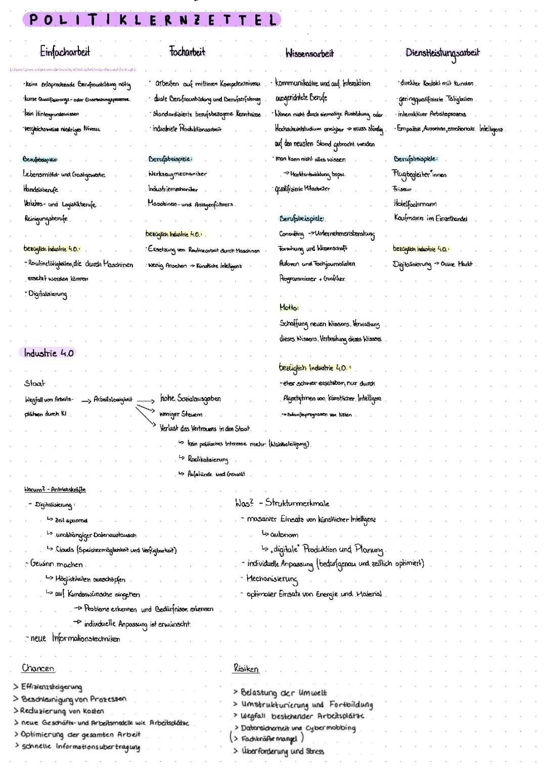 Typologie der Erwerbsarbeit und Industrie 4.0