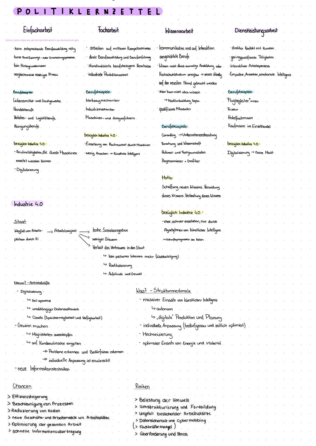 POLITIKLERNZETTEL
Einfacharbeit
-keine entsprechende Berufsausbildung nötig
kurze qualifizierungs- oder Einarbeitungsprosesse.
kein Hintergr