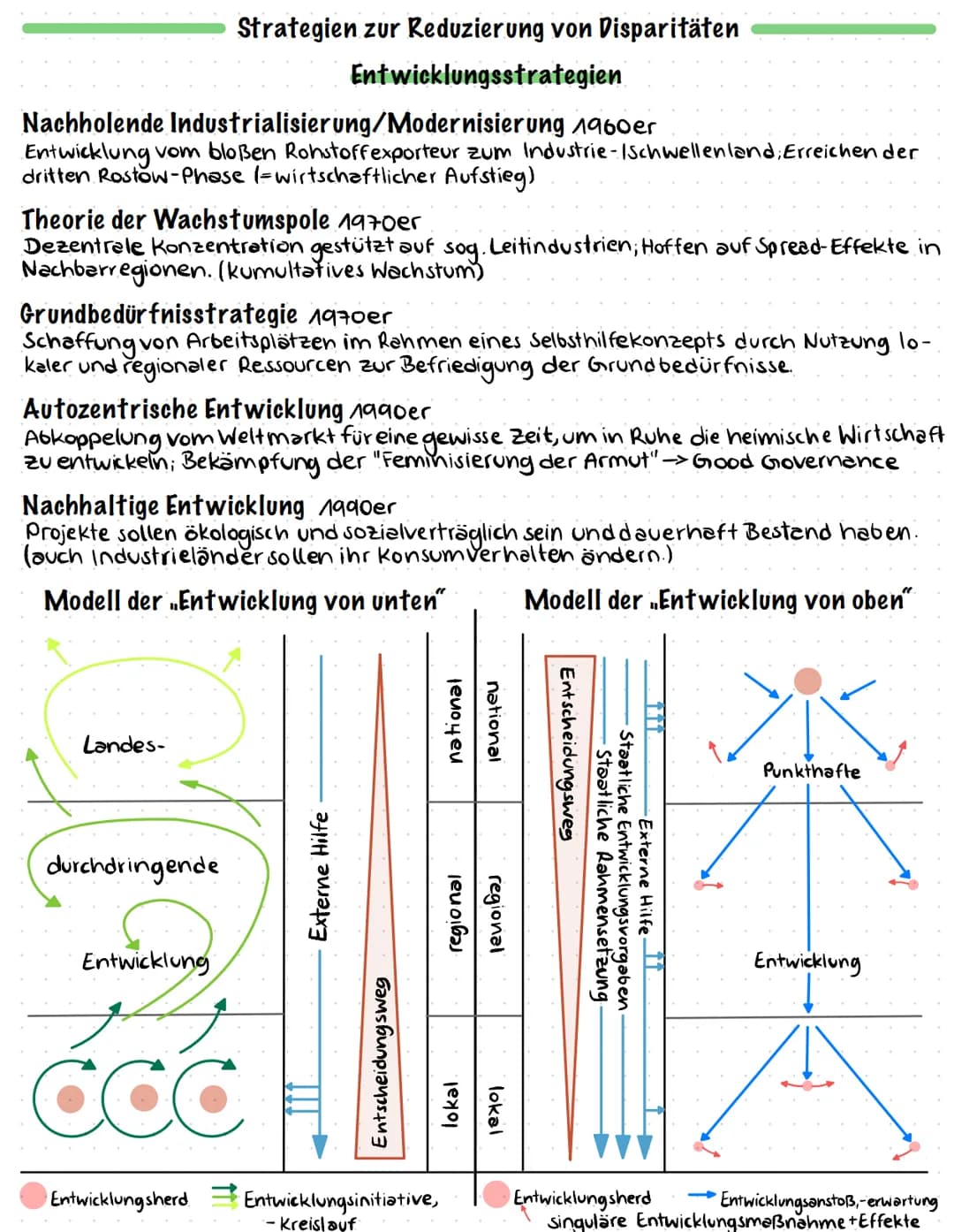 # Entwicklungs-
# Stände # Räumliche Disparitäten
Definition ungleiche Lebensbedingungen innerhalb eines genau definierten Raumes bzw. im