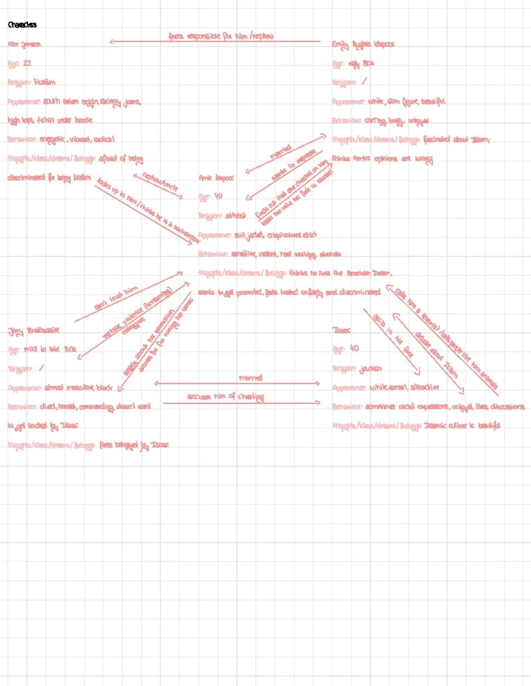 Disgraced Charaktere