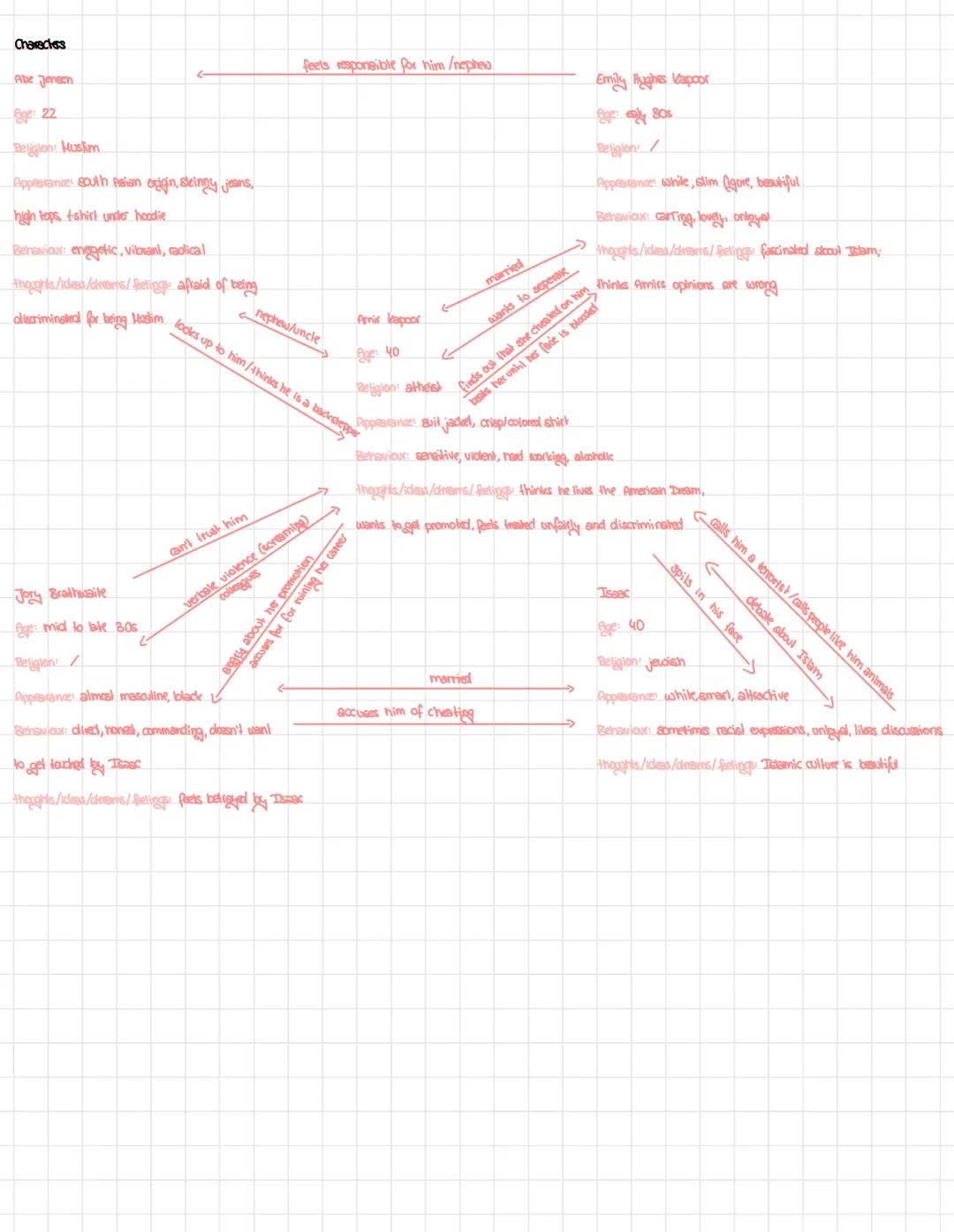 Characters
←-
Abe Jensen
Age: 22
Religion: Muslim
Appearances South Asian origin,sleinny jeans,
high tops tshirt under hoodie
Behaviour: ene