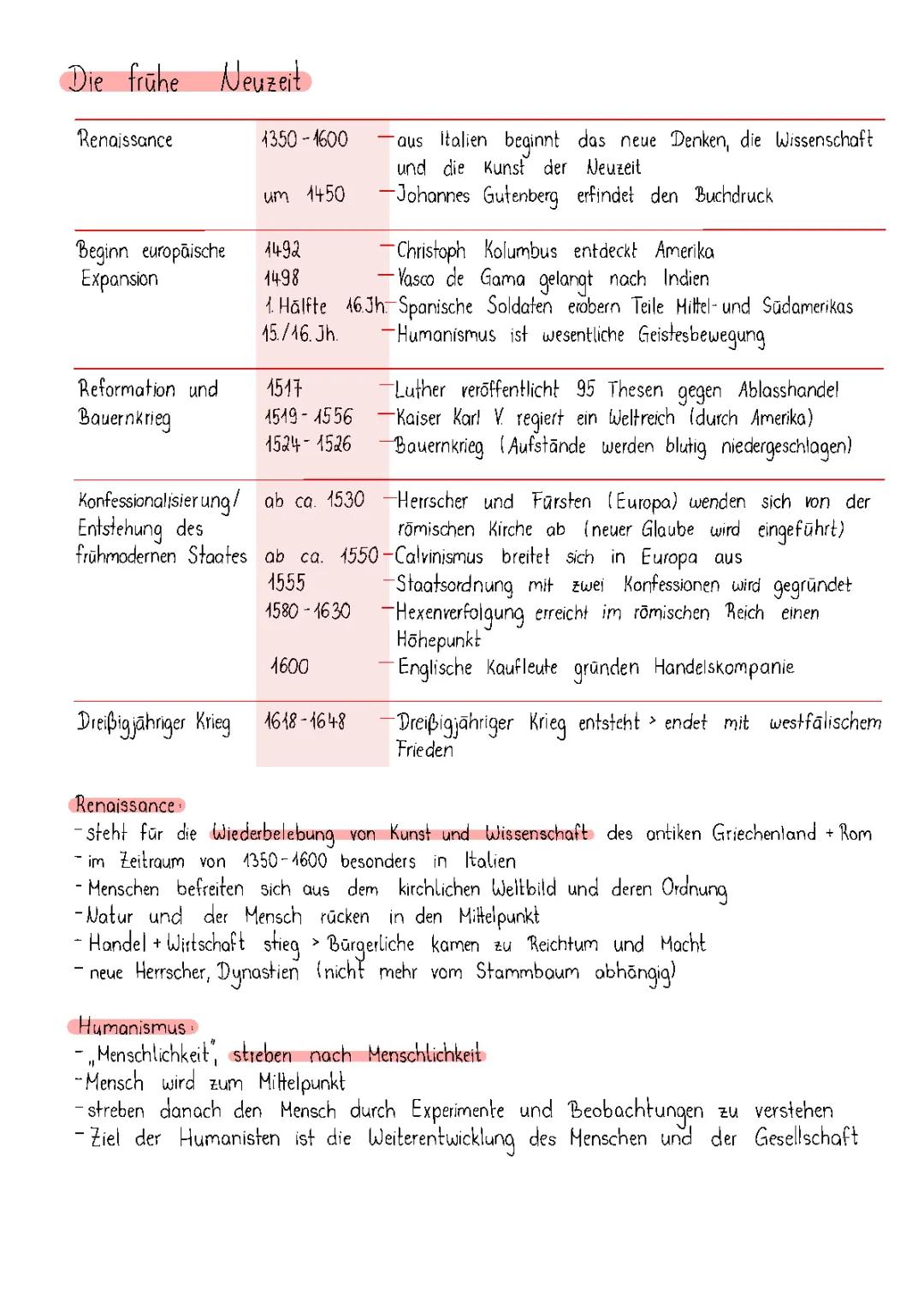 die frühe Neuzeit